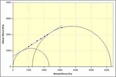 Erweiterte Scherzellenfähigkeiten für FT4 Datenanalyse-Software 