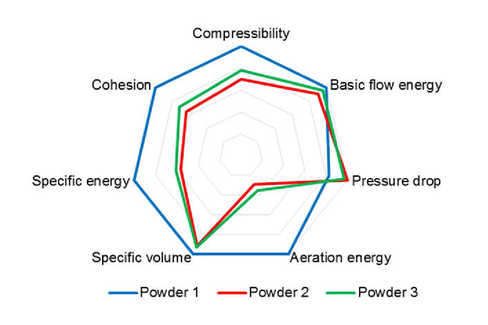 New research establishes the ‘AM Suitability’ factor 