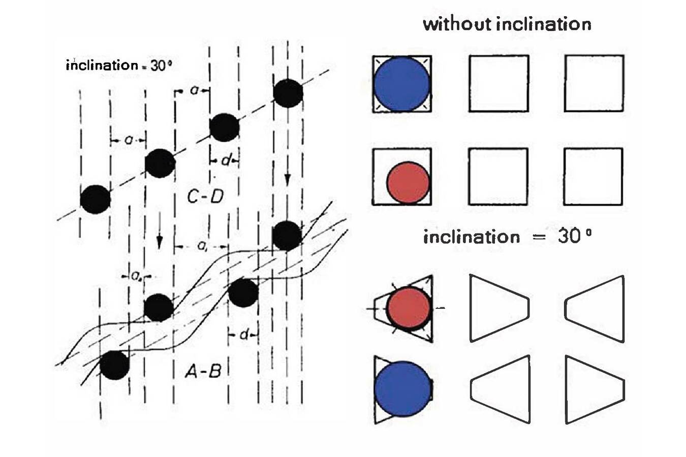 Rückgewinnung von Filterstäuben mit Rhewum Feinsieben Nachhaltige Projekte sind oft schnell umsetzbar, z.B. mit RHEWUM-Siebmaschinen, die wertvolle Materialien bei hohen Durchsatzraten bis zu 50 μm zurückgewinnen.