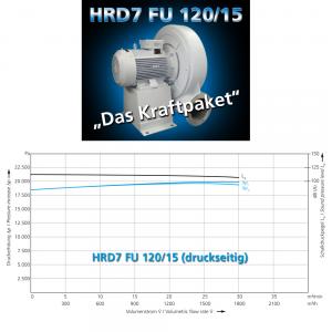 Industrieventilator mit bis zu 20.000 Pa! Elektror präsentiert das erste Gerät einer neuen Baureihe von hochdrehenden Ventilatoren 